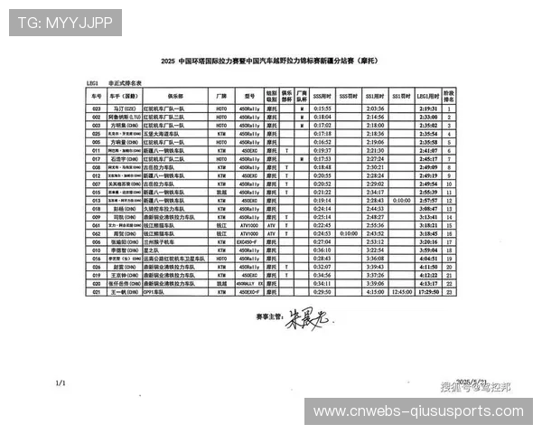 赛事组委会正式确认所有赛段成绩有效 赛事组委会正式确认所有赛段成绩有效