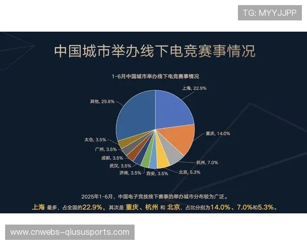 电竞产业生态完善，赛事运营与商业价值提升