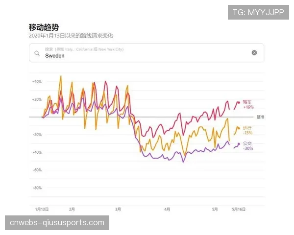 英超“足球基金会”报告:2025年草根足球参与人数回升至疫情前水平